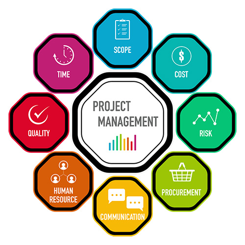 Fully and well integrated